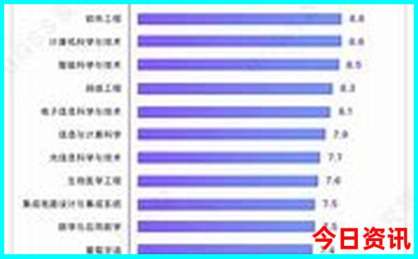 北京都有什么好玩的地方
